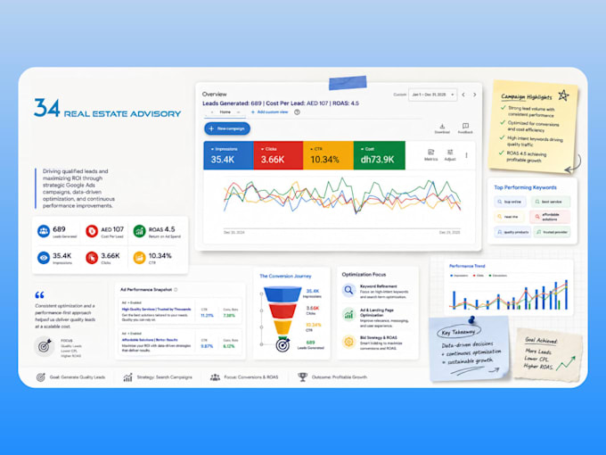 create and manage google ads with conversion tracking