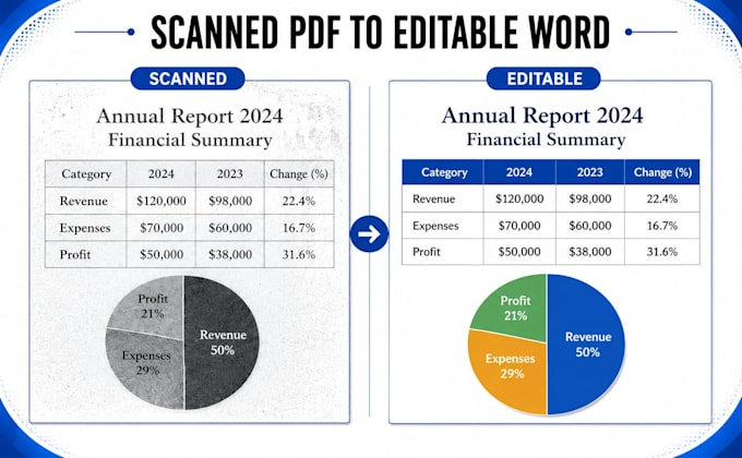 convert PDF to word, excel, PPT in 1 hour