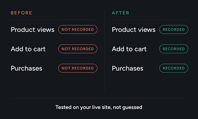 fix broken ga4 and GTM conversion tracking