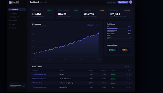 build ai agents and llm integrations