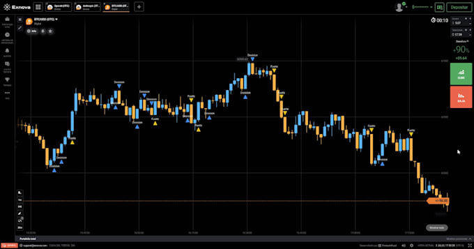 script indicador totalmente personalizado iq option, exnova
