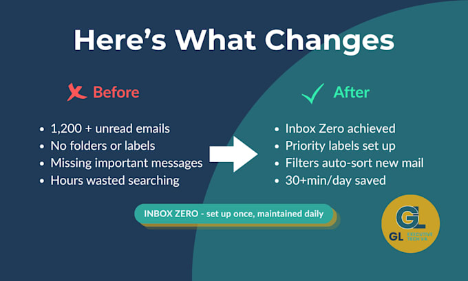 help you achieve inbox zero and an organized email