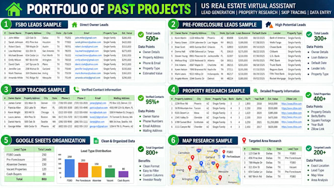 do US real state lead generation and property research