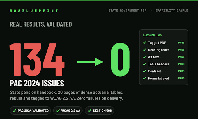 create fillable PDF form that is ada section 508 compliant