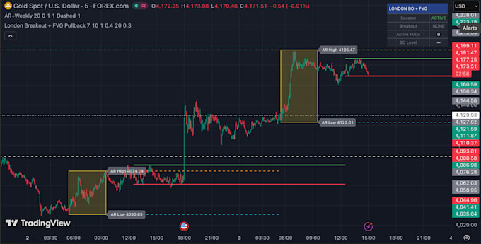 fix or build your pine script indicator for tradingview