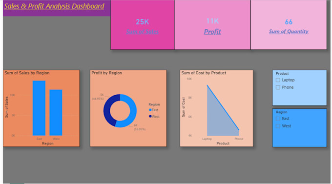 create  sap analytics cloud sac dashboards and stories
