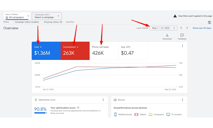 do google ads optimisation audit with over 1 million ad spend experience