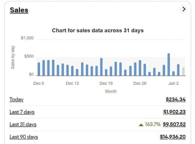 do ebay listing, ebay product listing, ebay SEO listing