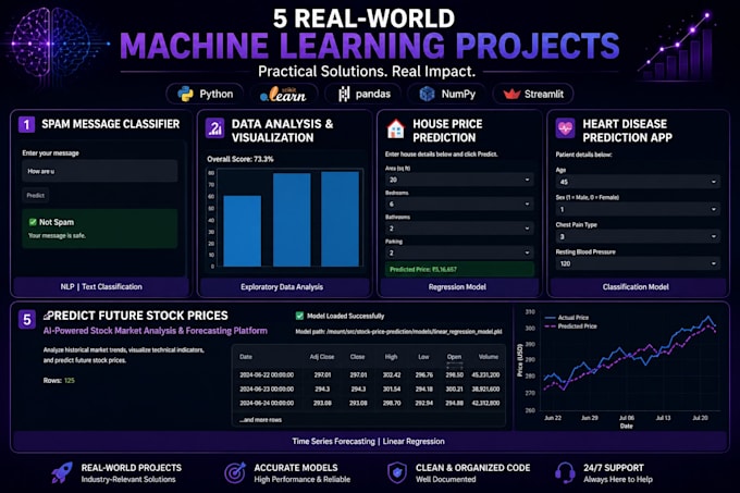 build ai and machine learning applications using python