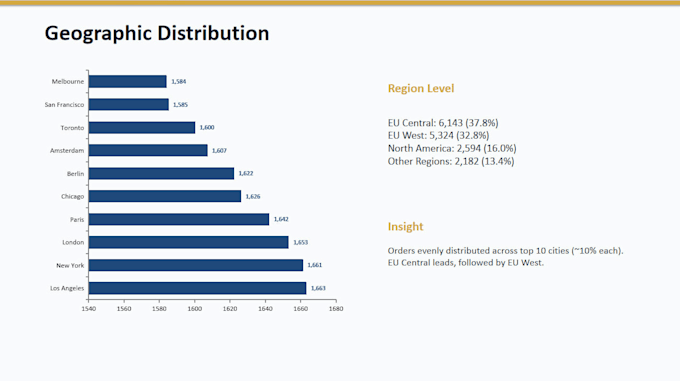 do abc inventory segmentation and stock optimization