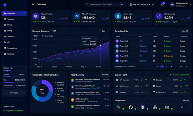 develop a custom saas platform for your business