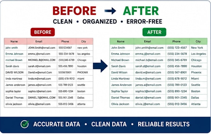 manage the user data properly and also data entry