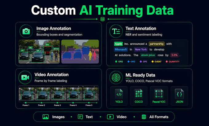 do data annotation and image labeling for ai and machine learning