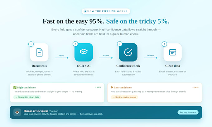 build ai document data extraction for invoices, receipts and pdfs