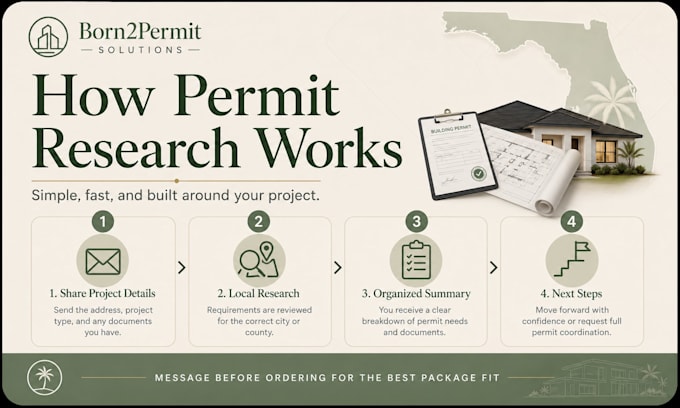 research florida building permit requirements for your project