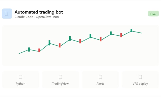 automate trading bot with claude code, openclaw, tradingview, and n8n
