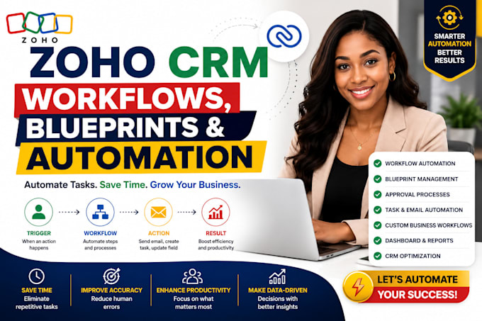 build zoho CRM workflows, blueprints amd automation