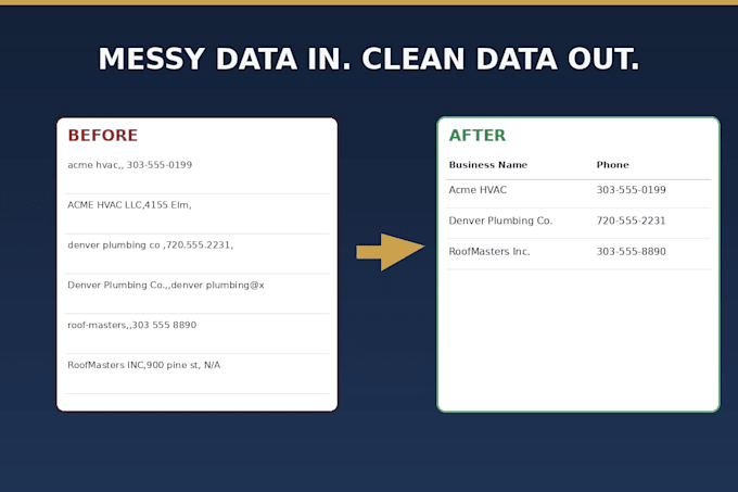 scrape, clean, and organize business data into a spreadsheet