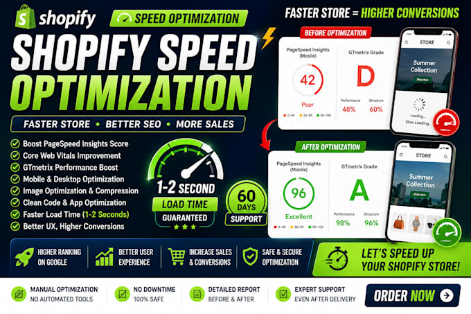do shopify speed optimization, shopify pagespeed score up