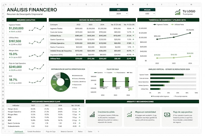 analisis financiero y dashboards