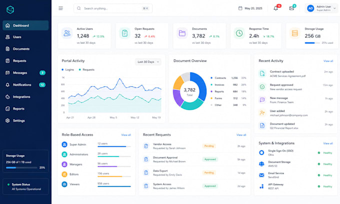 develop a custom web portal for your business or clients