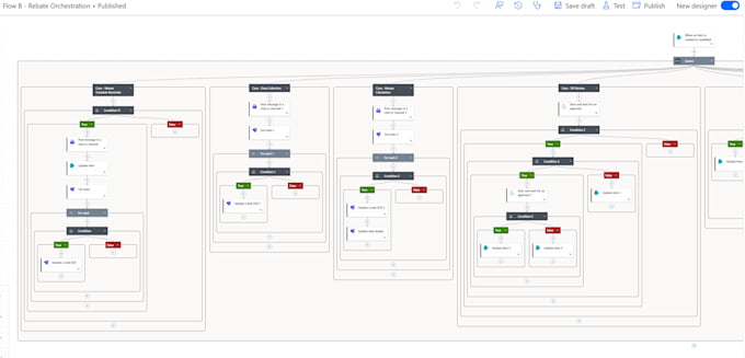 audit your business workflow and identify ai automation opportunities