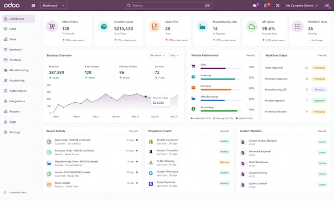 customize and develop odoo modules for your business