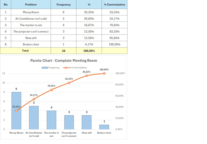 optimize your data with data cleaning