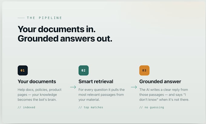 build ai agents and rag chatbots