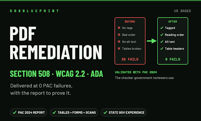 remediate your PDF for section 508 wcag and ada compliance