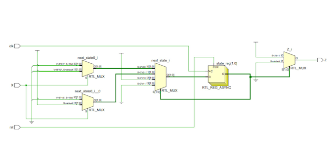 fpga programming and verilog vhdl design for your project