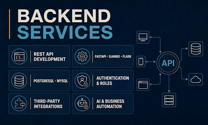 build a custom python backend rest API or automation