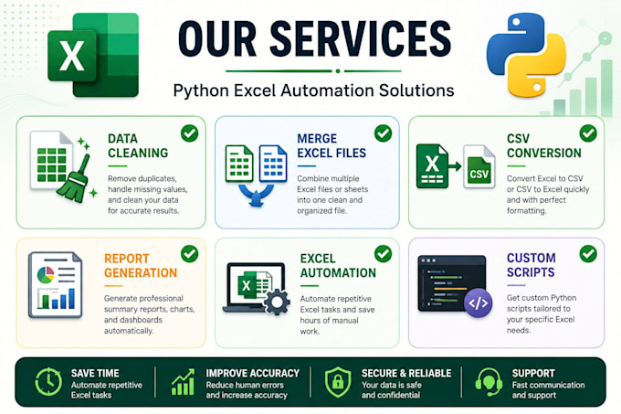 automate excel reports, data cleaning, and processing