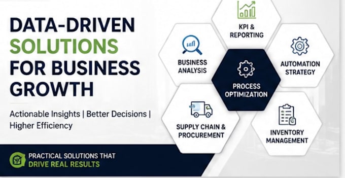 optimize your business processes with dashboards and automation