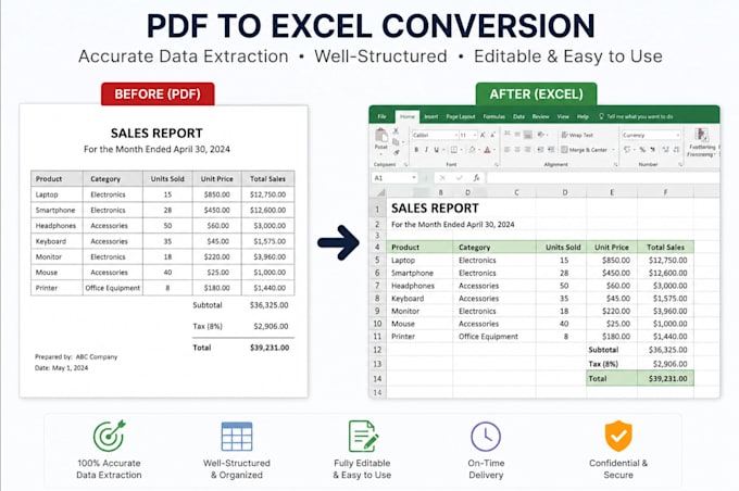 convert PDF, word, excel, images, and scanned documents