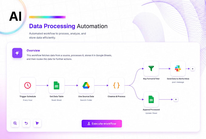 do n8n automation, ai agent, workflow automation and zapier