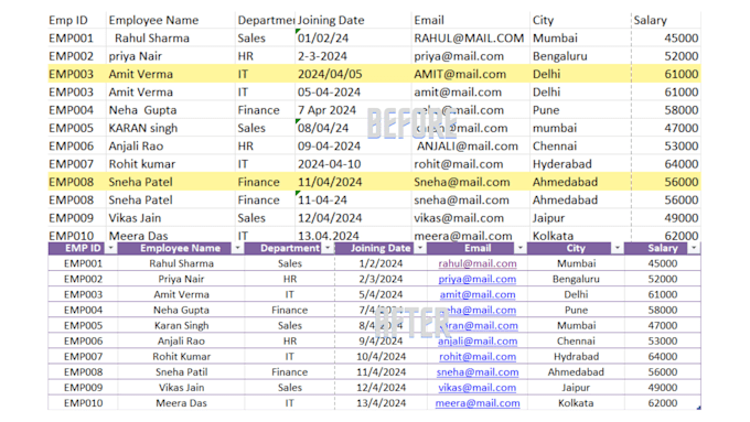 clean, format, organize, and fix your excel spreadsheet