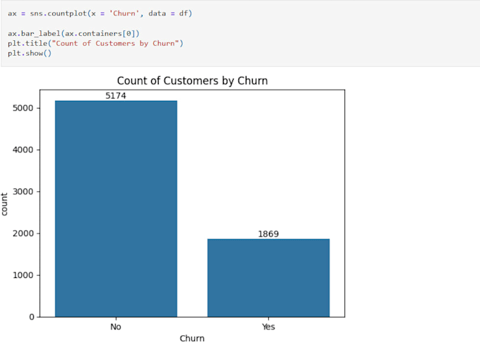 clean dataset and deliver eda in python