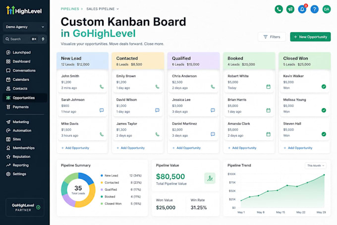 build  gohighlevel sales funnels and CRM automation