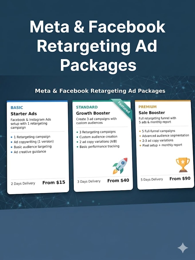 create meta facbook retargeting ads that increase sales