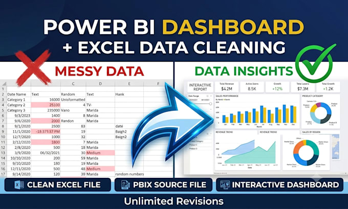 clean excel data and prepare it for power bi dashboard