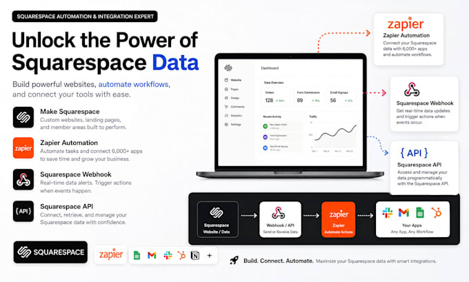 squarespace api setup webhook custom data payload automation zapier make