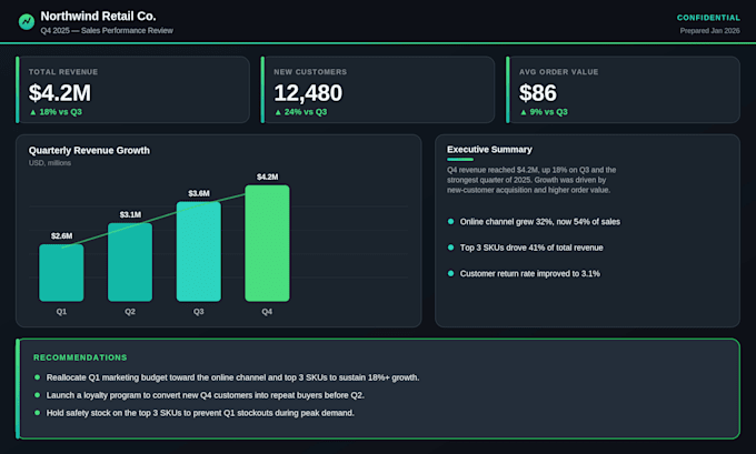 create a business report or presentation from your data