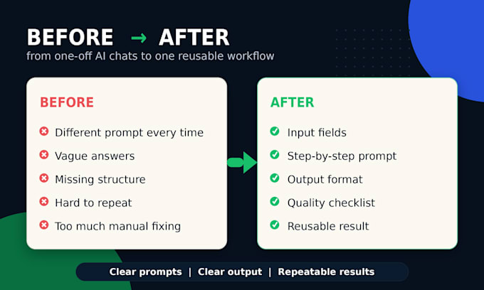 turn your repeated task into a reusable chatgpt workflow