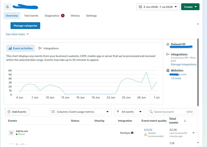 set up meta facebook pixel conversion API and event tracking