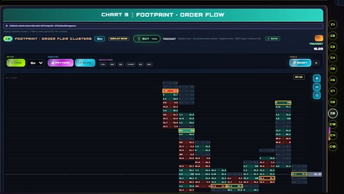 develop an automated ai crypto trading system