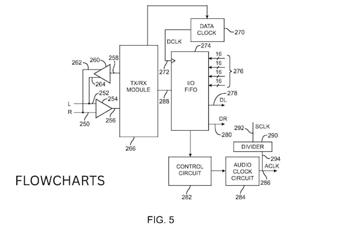 draft patent technical drawings for attorneys including flowcharts and schemas