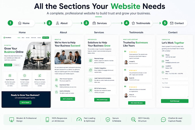 build a simple business website with chatbot and contact form