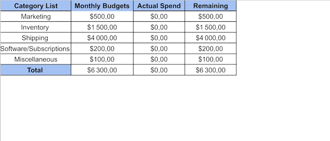 create a professional automated google sheets budget tracker and expense