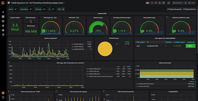 run your project 24 I 7 continuously